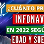 Consejos para Solicitar un Crédito Infonavit: Lo Que Debes Saber