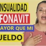 &iquest;Qu&eacute; Pasa Si Regreso Mi Casa de Infonavit? Conoce los Pros y Contras
