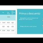 &iquest;Qu&eacute; es una Parte Acreditada en una Hipoteca? Una Gu&iacute;a Completa